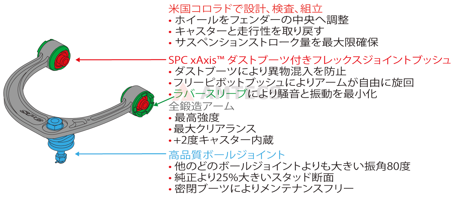 楽天ランキング1位】 AMTECS 調整式フロントアッパーアーム ランクル